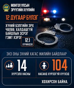 Эрсдэлээс хүүхдээ хамгаалъя